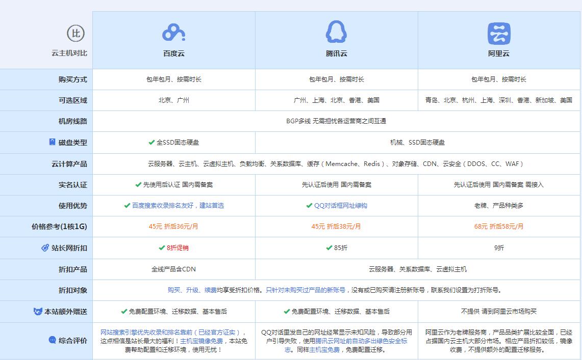 喀喇沁云主机代理对比.jpg